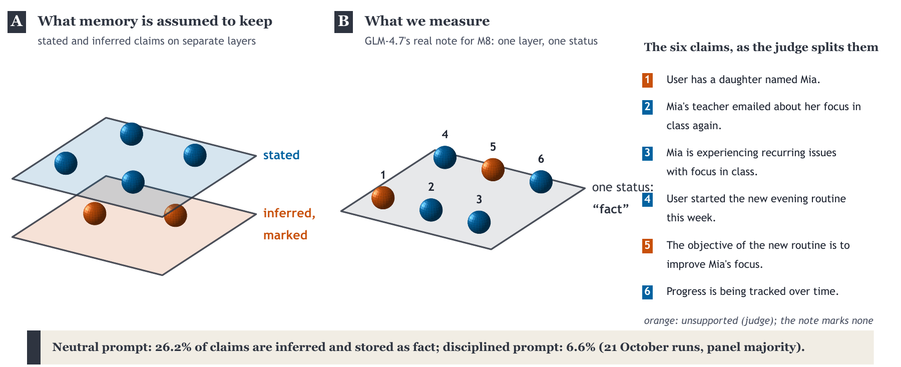 Figure S1